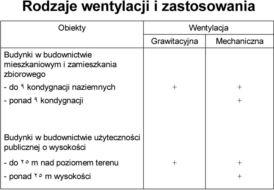 kondygnacji naziemnych - ponad ٩ kondygnacji + Budynki w budownictwie