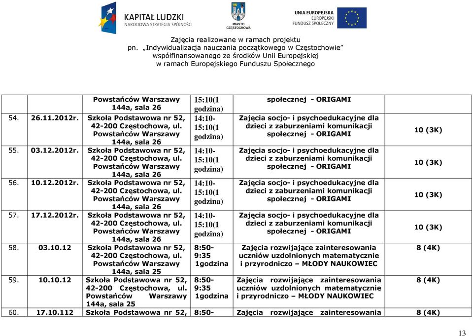 uczniów uzdolnionych matematycznie i przyrodniczo MŁODY NAUKOWIEC uczniów