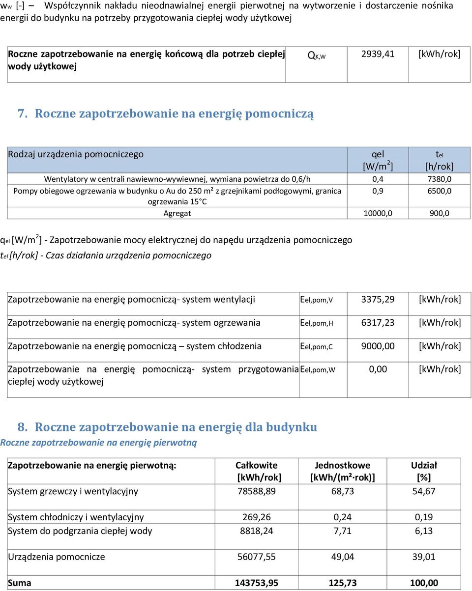 Roczne zapotrzebowanie na energię pomocniczą Rodzaj urządzenia pomocniczego qel [W/m 2 ] tel [h/rok] Wentylatory w centrali nawiewno-wywiewnej, wymiana powietrza do 0,6/h 0,4 7380,0 Pompy obiegowe