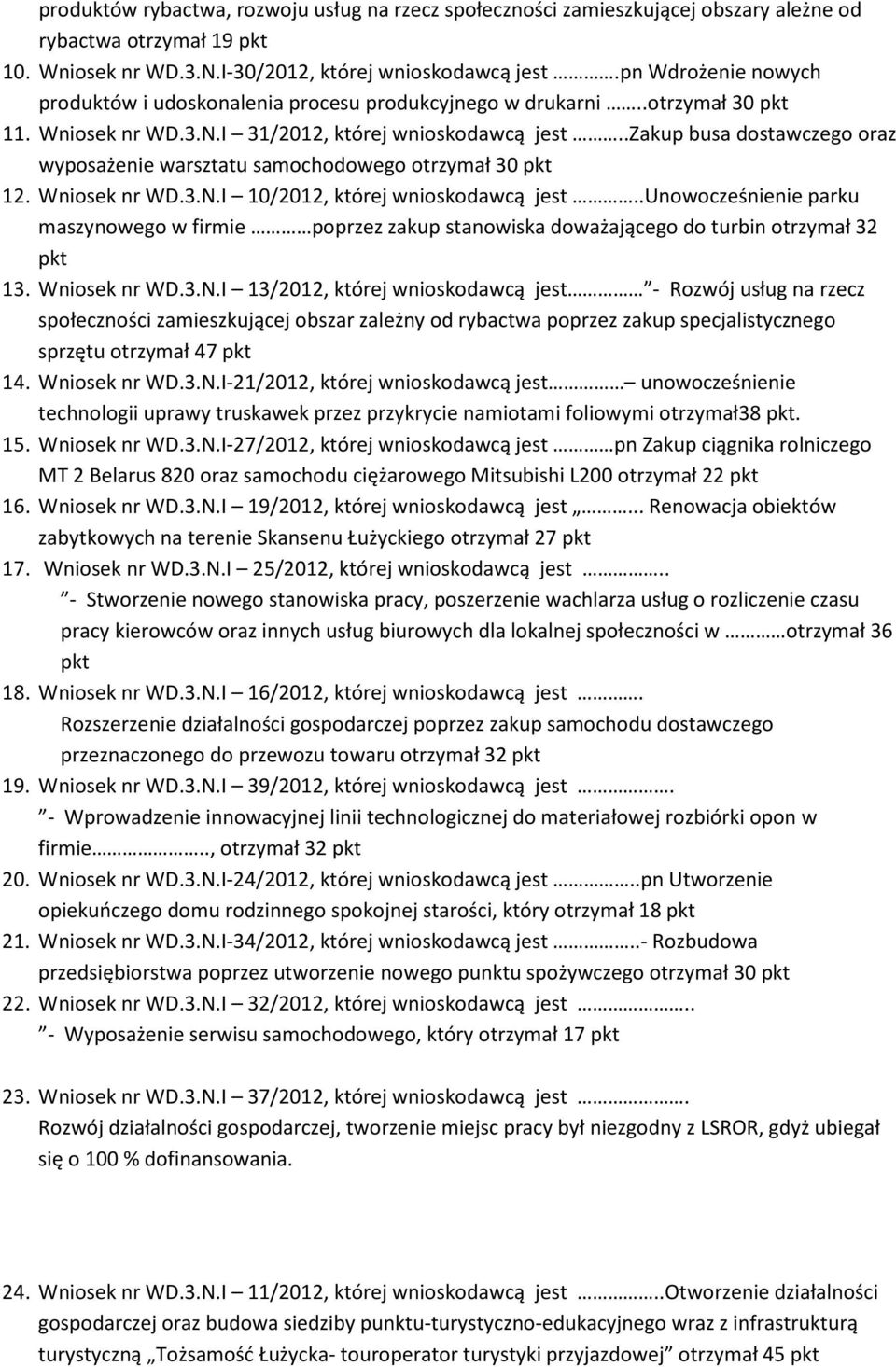 .zakup busa dostawczego oraz wyposażenie warsztatu samochodowego otrzymał 30 pkt 12. Wniosek nr WD.3.N.I 10/2012, której wnioskodawcą jest.