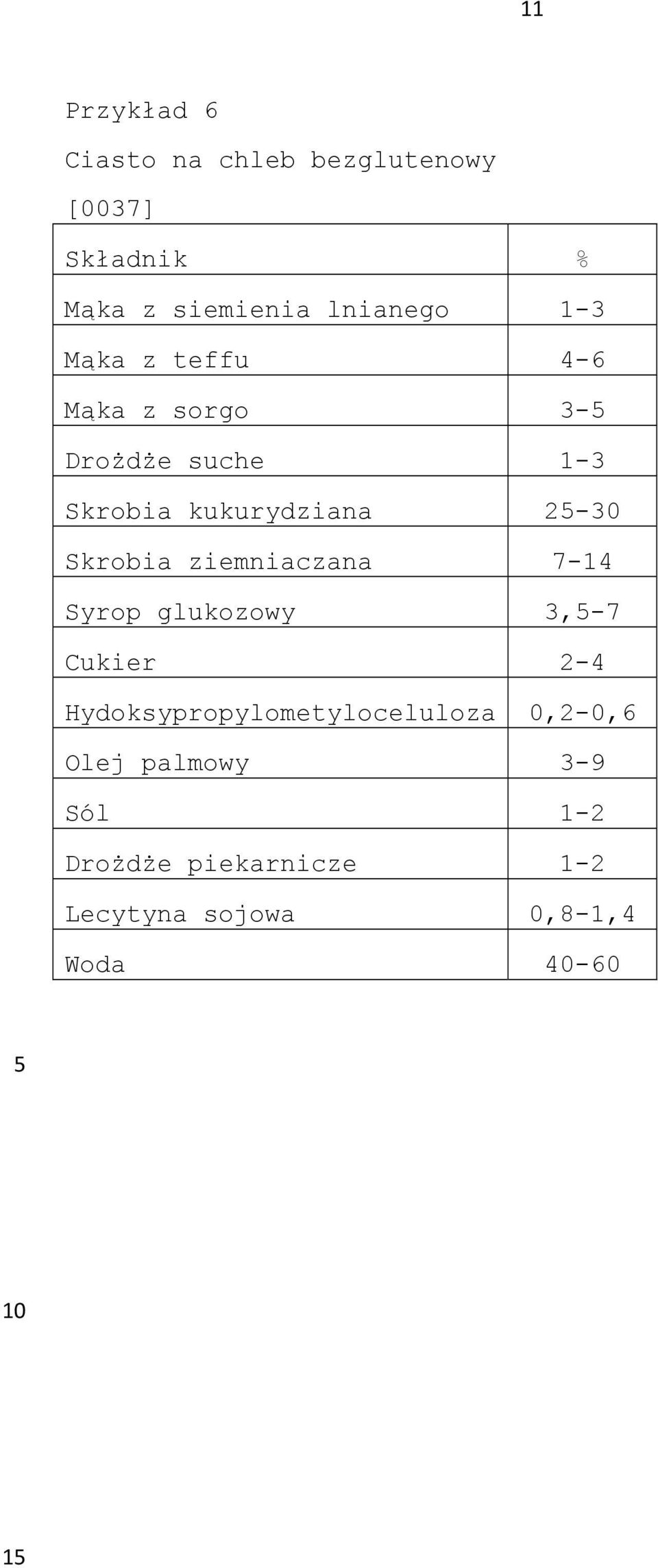 glukozowy 3,-7 Cukier 2-4 Hydoksypropylometyloceluloza 0,2-0,6 Olej