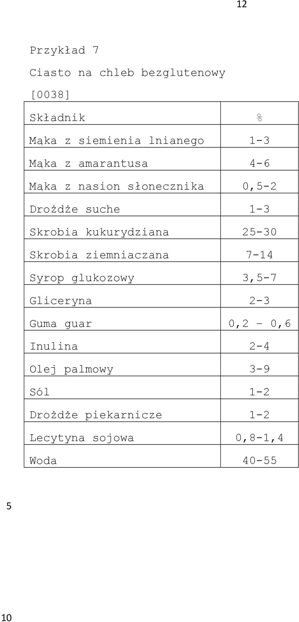 ziemniaczana 7-14 Syrop glukozowy 3,-7 Gliceryna 2-3 Guma guar 0,2 0,6