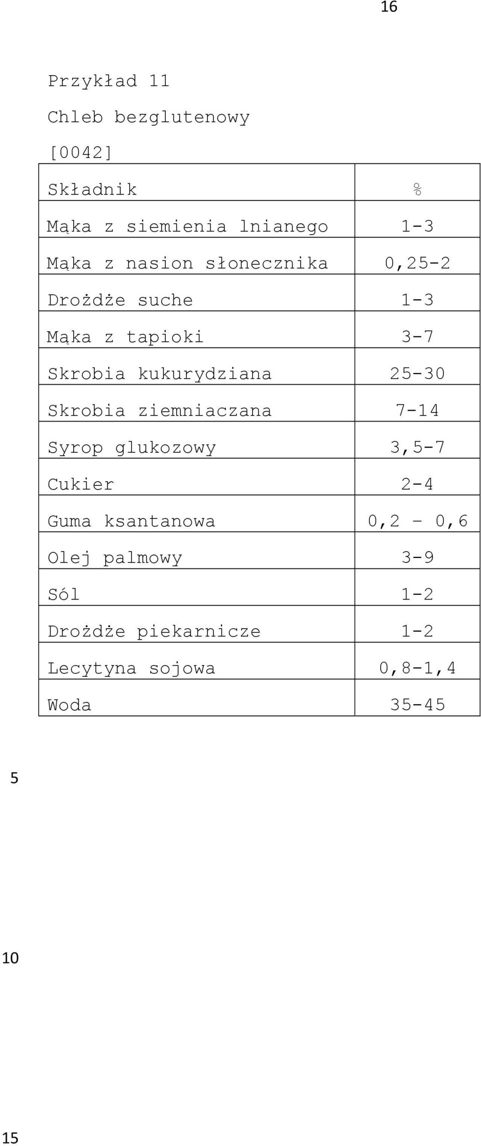 ziemniaczana 7-14 Syrop glukozowy 3,-7 Cukier 2-4 Guma ksantanowa 0,2