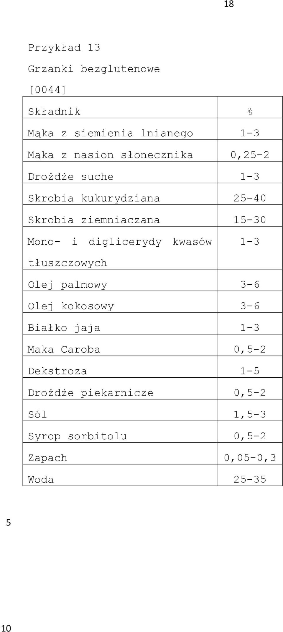 tłuszczowych Olej palmowy 3-6 Olej kokosowy 3-6 Białko jaja 1-3 Maka Caroba 0,-2