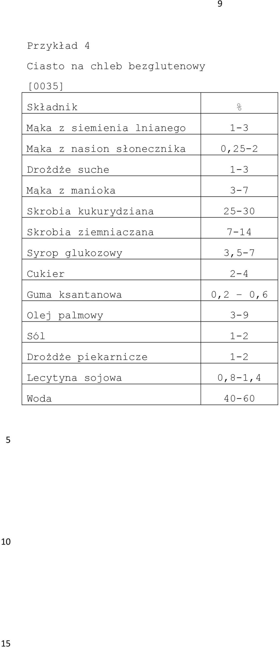 ziemniaczana 7-14 Syrop glukozowy 3,-7 Cukier 2-4 Guma ksantanowa 0,2