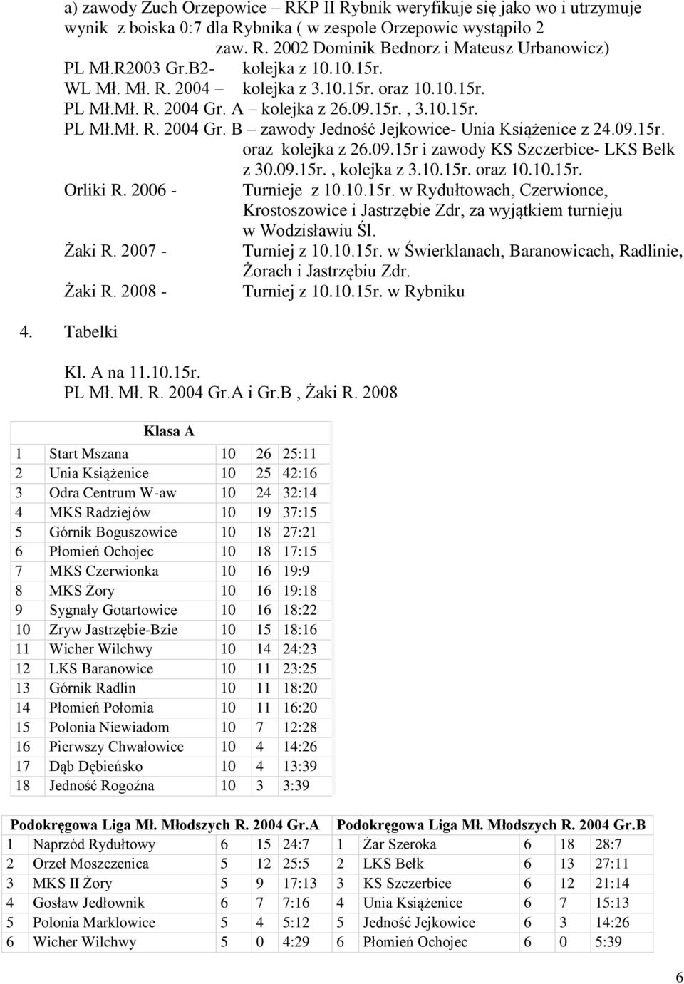 09.15r. oraz kolejka z 26.09.15r i zawody KS Szczerbice- LKS Bełk z 30.09.15r., kolejka z 3.10.15r. oraz 10.10.15r. Orliki R. 2006 - Turnieje z 10.10.15r. w Rydułtowach, Czerwionce, Krostoszowice i Jastrzębie Zdr, za wyjątkiem turnieju w Wodzisławiu Śl.