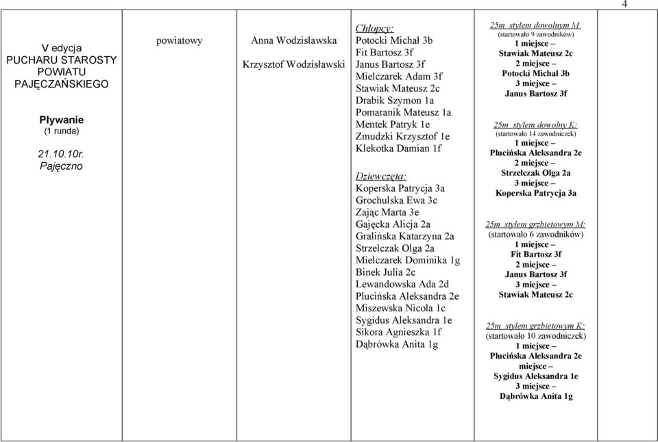 Damian 1f Dziewczęta: Koperska Patrycja 3a Grochulska Ewa 3c Zając Marta 3e Gajęcka Alicja 2a Gralińska Katarzyna 2a Strzelczak Olga 2a Mielczarek Dominika 1g Binek Julia 2c Lewandowska Ada 2d