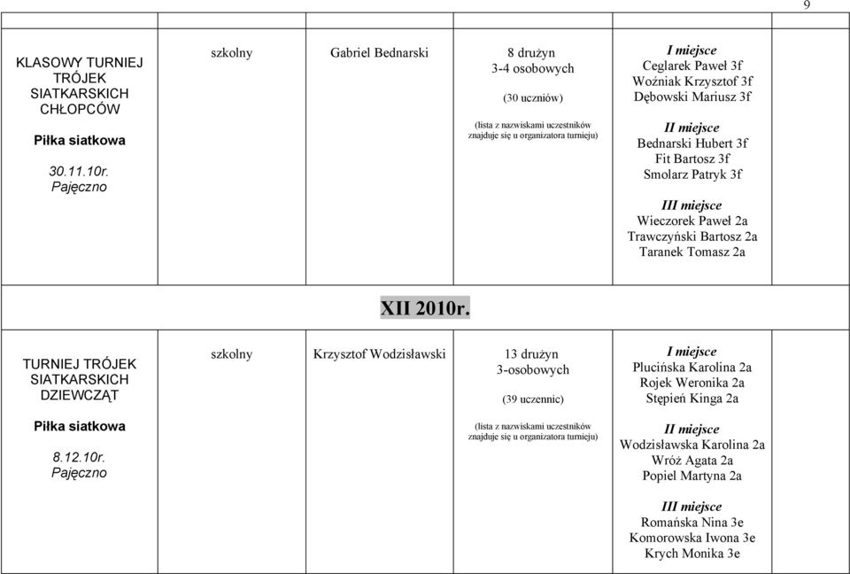 miejsce III miejsce Wieczorek Paweł 2a Trawczyński Bartosz 2a Taranek Tomasz 2a XII 2010r.