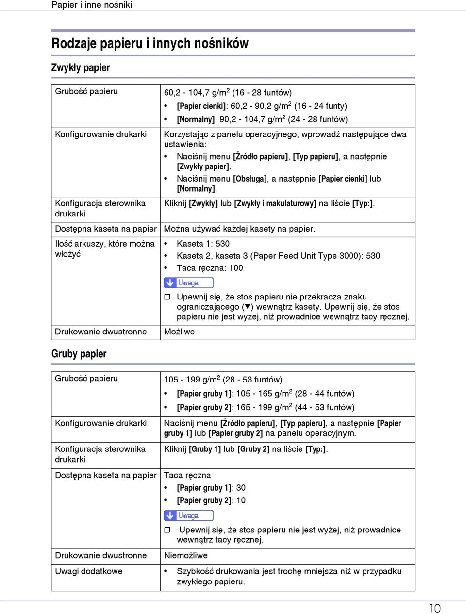 ustawienia: Naciãnij menu [Äródâo papieru], [Typ papieru], a nastêpnie [Zwykây papier]. Naciãnij menu [Obsâuga], a nastêpnie [Papier cienki] lub [Normalny].