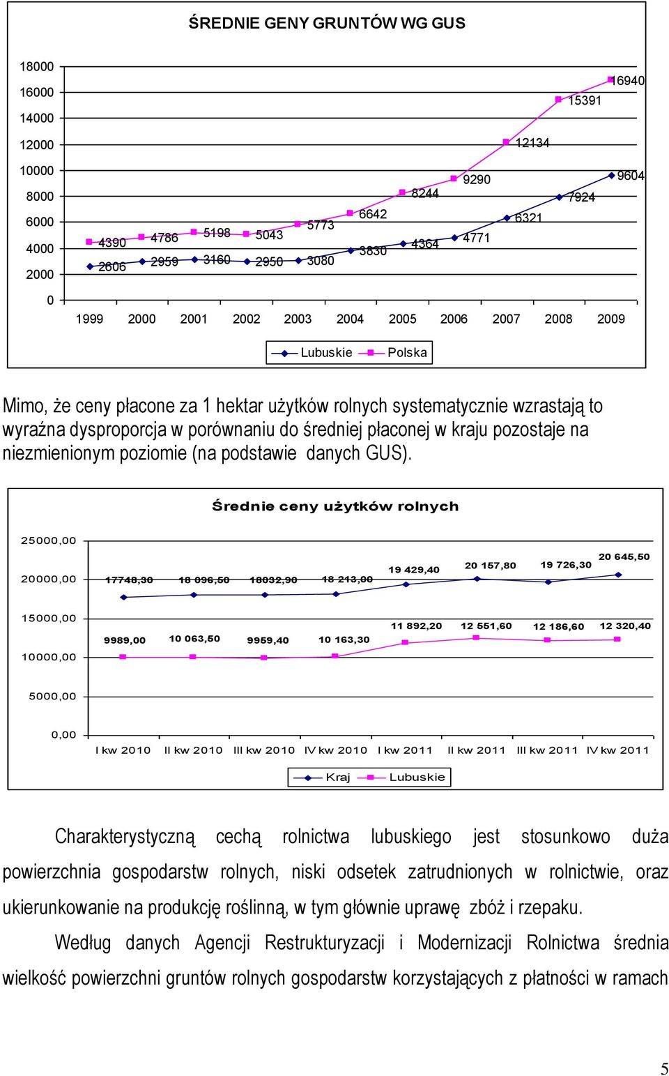 w kraju pozostaje na niezmienionym poziomie (na podstawie danych GUS).