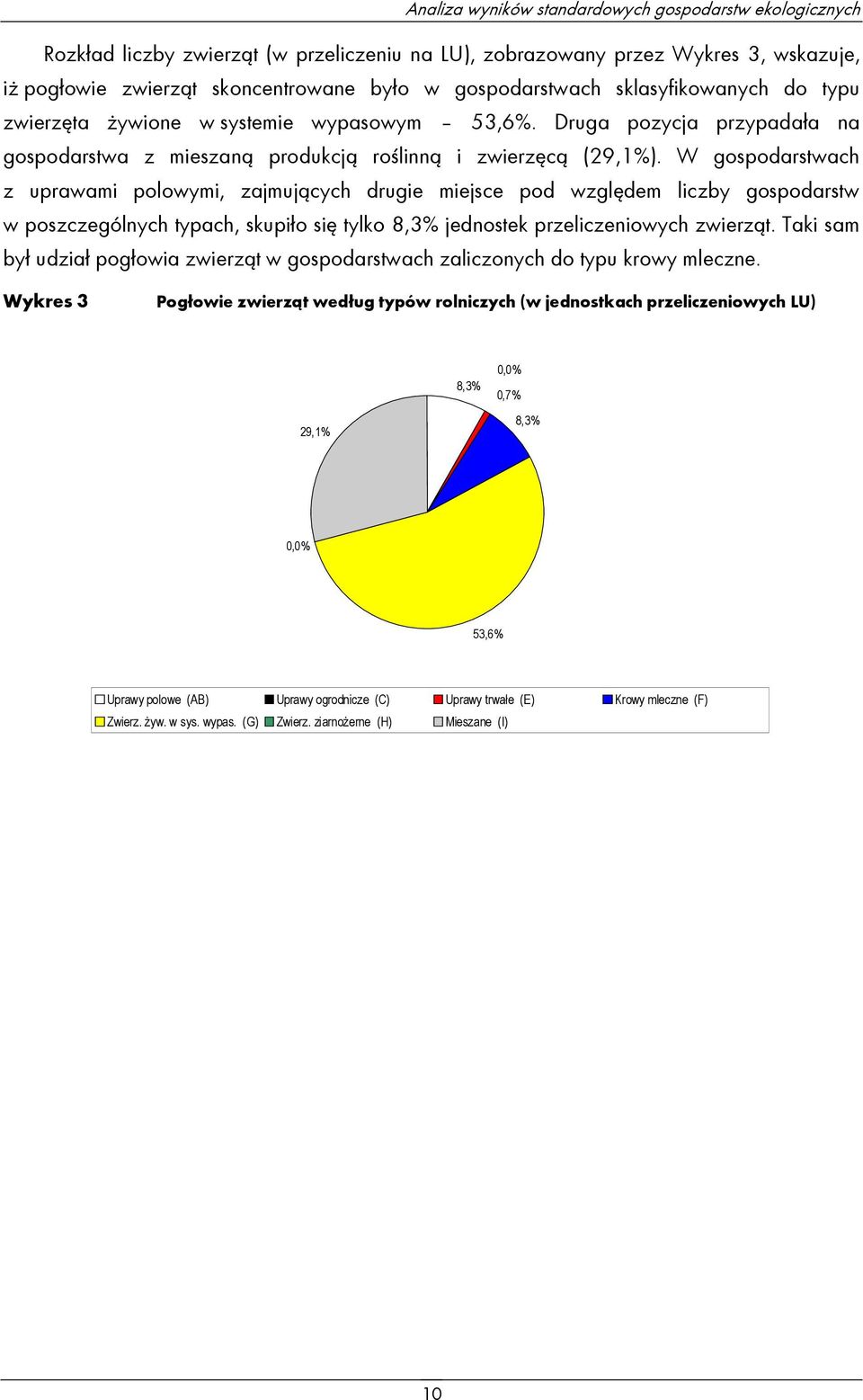 W gospodarstwach z uprawami polowymi, zajmujących drugie miejsce pod względem liczby gospodarstw w poszczególnych typach, skupiło się tylko 8,3% jednostek przeliczeniowych zwierząt.