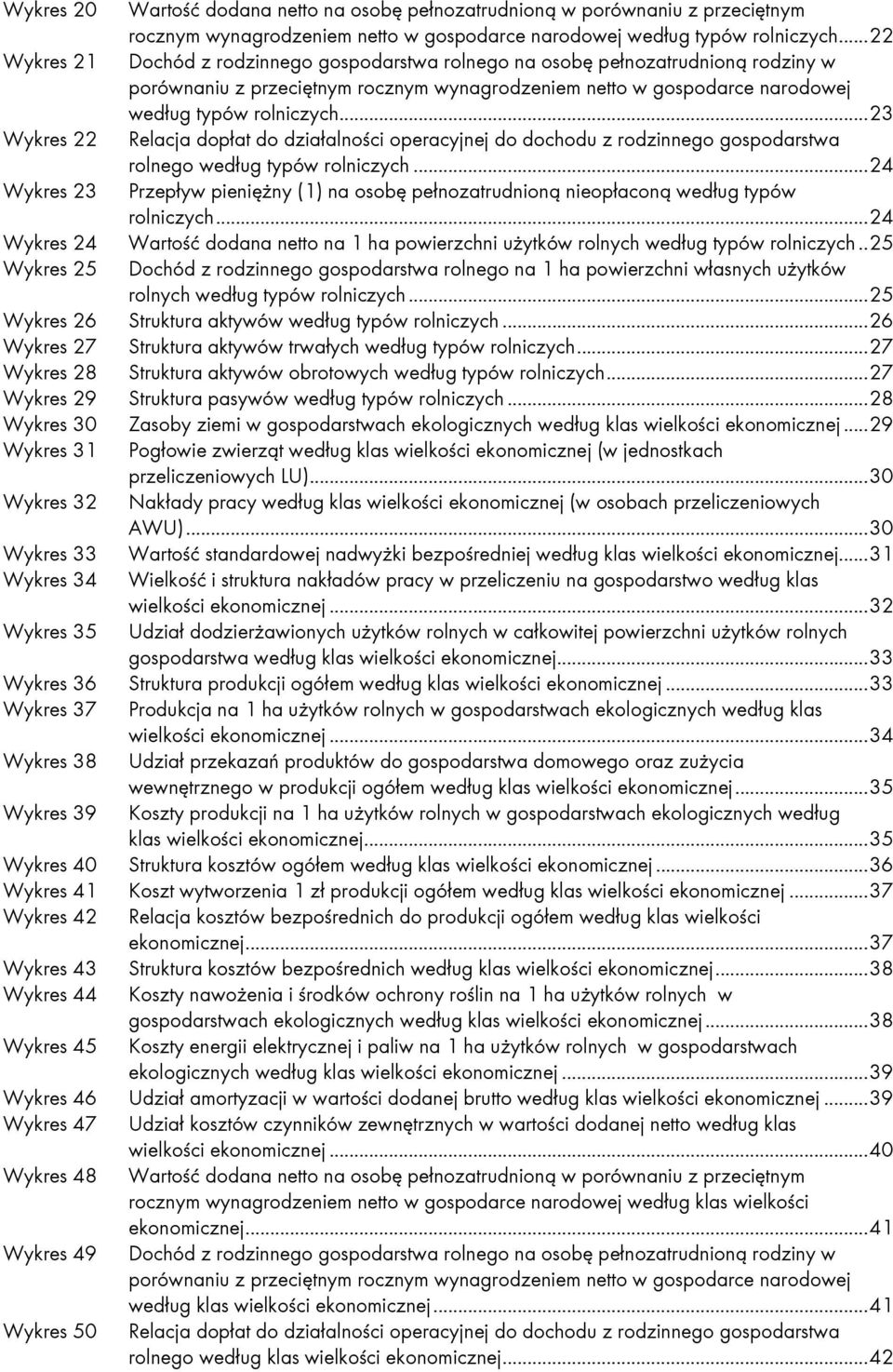 ..23 Wykres 22 Relacja dopłat do działalności operacyjnej do dochodu z rodzinnego gospodarstwa rolnego według typów rolniczych.