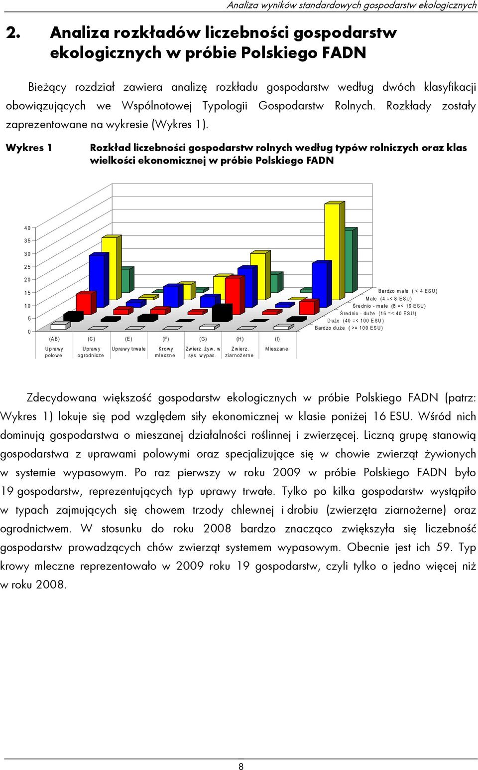 Typologii Gospodarstw Rolnych. Rozkłady zostały zaprezentowane na wykresie (Wykres 1).