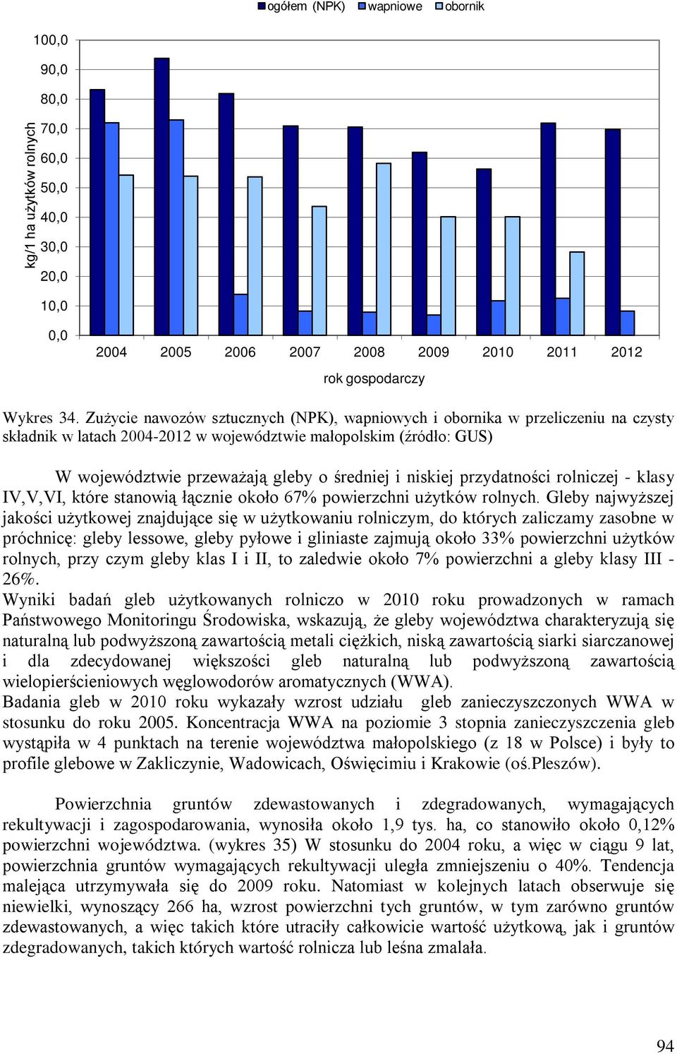 niskiej przydatności rolniczej - klasy IV,V,VI, które stanowią łącznie około 67% powierzchni użytków rolnych.