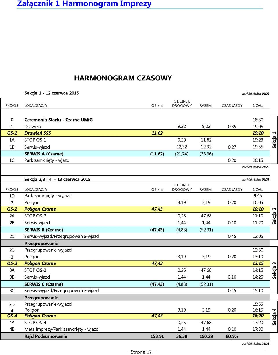 (21,74) (33,36) 1C Park zamknięty - wjazd 0:20 20:15 zachód słońca 21:22 Sekcja 1 Sekcja 2,3 i 4-13 czerwca 2015 wschód słońca 04:23 ODCINEK PKC/OS LOKALIZACJA OS km DROGOWY RAZEM CZAS JAZDY 1 ZAŁ.