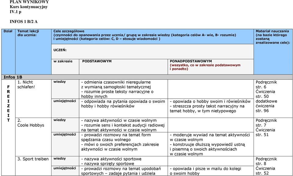 D stosuje wiadomości ) UCZŃ: Materiał nauczania (na bazie którego zostaną zrealizowane cele): Infos 1B F R I Z I T 1. icht schlafen! 2.