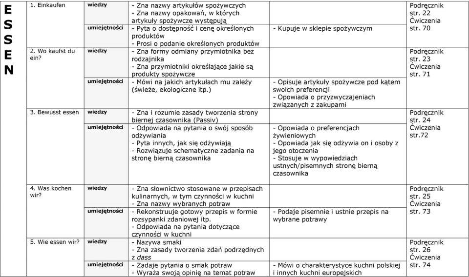 wiedzy - Zna formy odmiany przymiotnika bez rodzajnika - Zna przymiotniki określające jakie są produkty spożywcze umiejętności - Mówi na jakich artykułach mu zależy (świeże, ekologiczne itp.) 3.