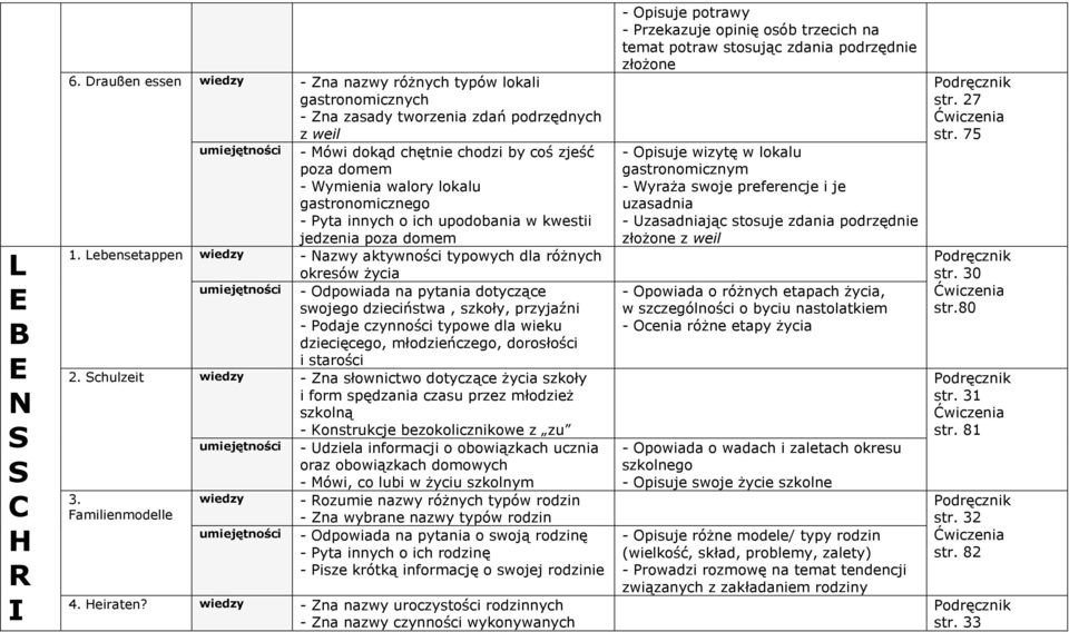 walory lokalu gastronomicznego - Pyta innych o ich upodobania w kwestii jedzenia poza domem 1.