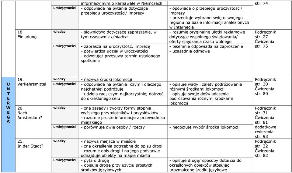 znalezionych w Internecie wiedzy - słownictwo dotyczące zapraszania, w tym czasownik einladen umiejętności - zaprasza na uroczystość, imprezę - potwierdza udział w uroczystości - odwołuje/ przesuwa