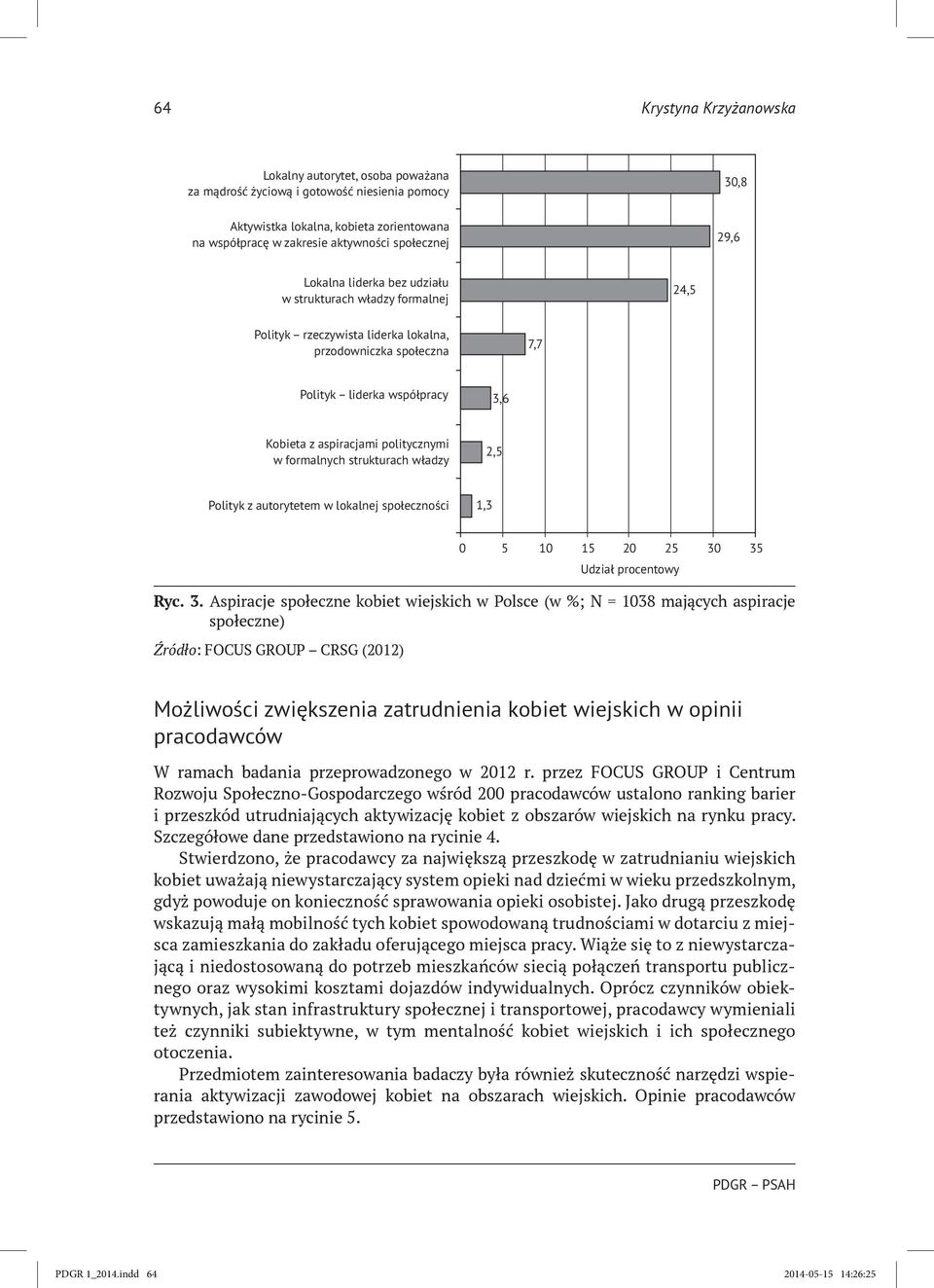 strukturach władzy 2,5 Polityk z autorytetem w lokalnej społeczności 1,3 Ryc. 3.