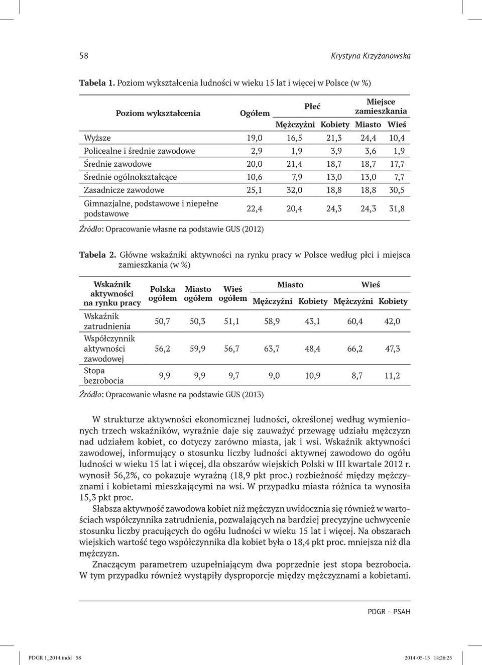 średnie zawodowe 2,9 1,9 3,9 3,6 1,9 Średnie zawodowe 20,0 21,4 18,7 18,7 17,7 Średnie ogólnokształcące 10,6 7,9 13,0 13,0 7,7 Zasadnicze zawodowe 25,1 32,0 18,8 18,8 30,5 Gimnazjalne, podstawowe i