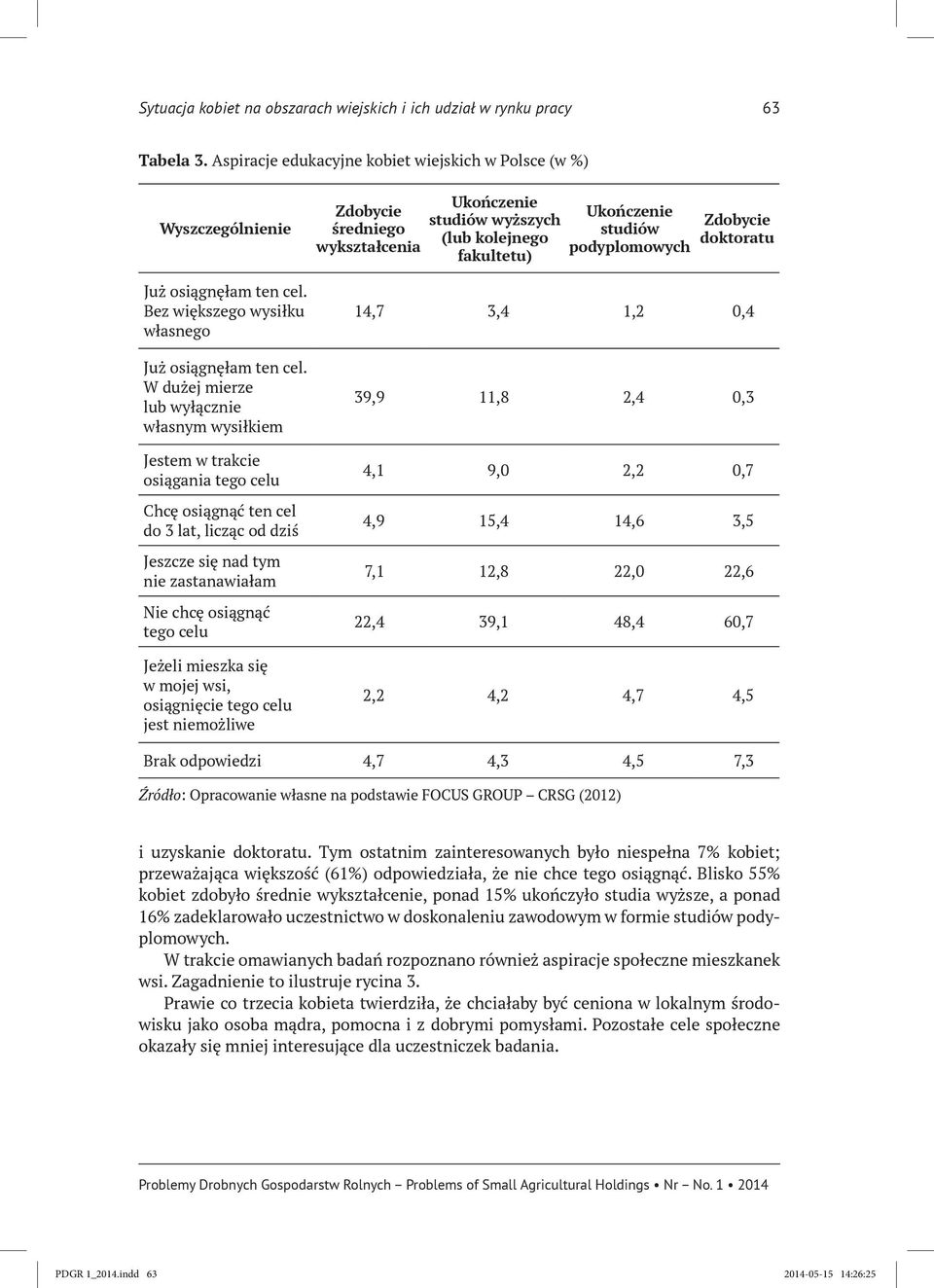 W dużej mierze lub wyłącznie własnym wysiłkiem Jestem w trakcie osiągania tego celu Chcę osiągnąć ten cel do 3 lat, licząc od dziś Jeszcze się nad tym nie zastanawiałam Nie chcę osiągnąć tego celu