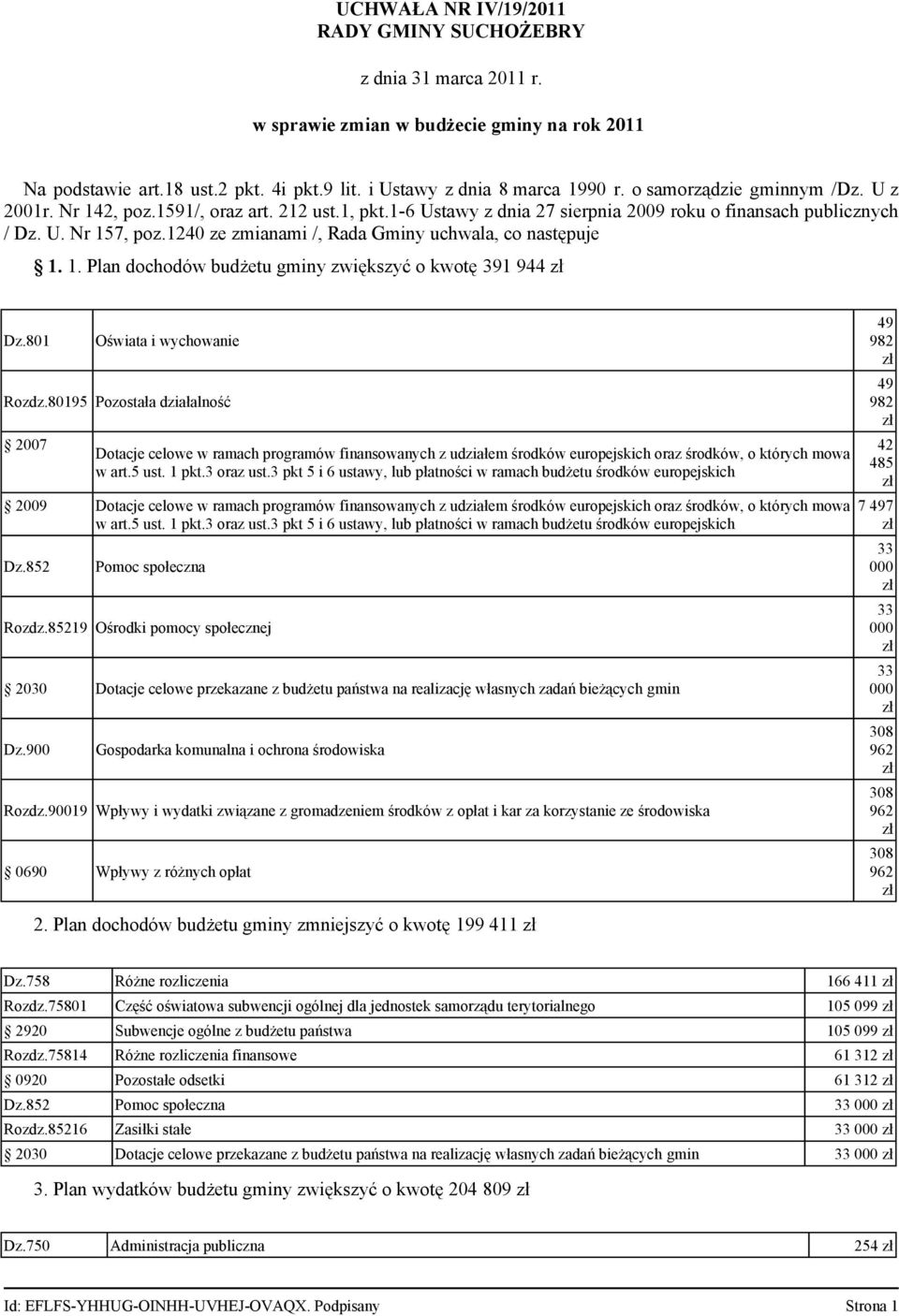 1240 ze zmianami /, Rada Gminy uchwala, co następuje 1. 1. Plan dochodów budżetu gminy zwiększyć o kwotę 391 944 Dz.801 Oświata i wychowanie Rozdz.