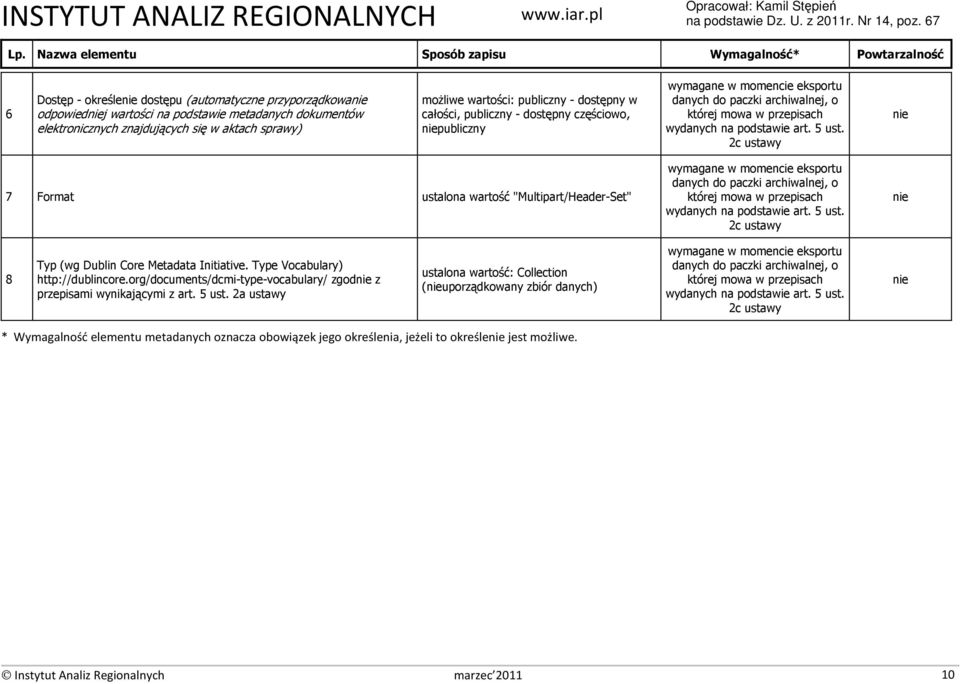 2c ustawy 7 Format ustalona wartość "Multipart/Header-Set" w momencie eksportu danych do paczki archiwalnej, o której mowa w przepisach wydanych na podstawie art. 5 ust.