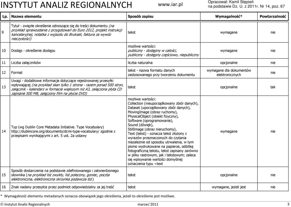 dodatkowe informacje dotyczące rejestrowanej przesyłki wpływającej (na przykład skan tylko 1 strona - razem ponad 500 stron, załącznik - kalendarz w formacie większym niż A3, załączona płyta CD