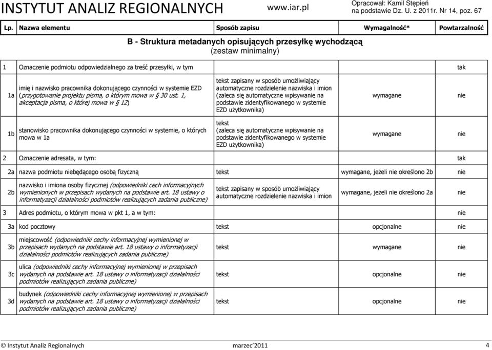 1, akceptacja pisma, o której mowa w 12) automatyczne rozdziele nazwiska i imion (zaleca się automatyczne wpisywa na podstawie zidentyfikowanego w systemie EZD użytkownika) 1b stanowisko pracownika