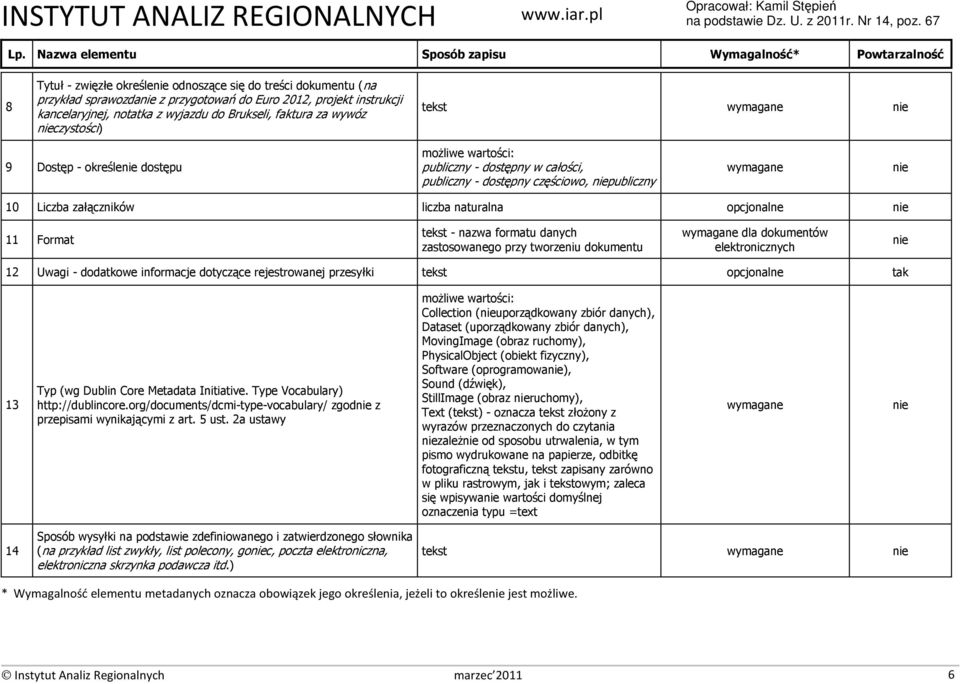 danych zastosowanego przy tworzeniu dokumentu dla dokumentów elektronicznych 12 Uwagi - dodatkowe informacje dotyczące rejestrowanej przesyłki tekst opcjonalne tak 13 Typ (wg Dublin Core Metadata