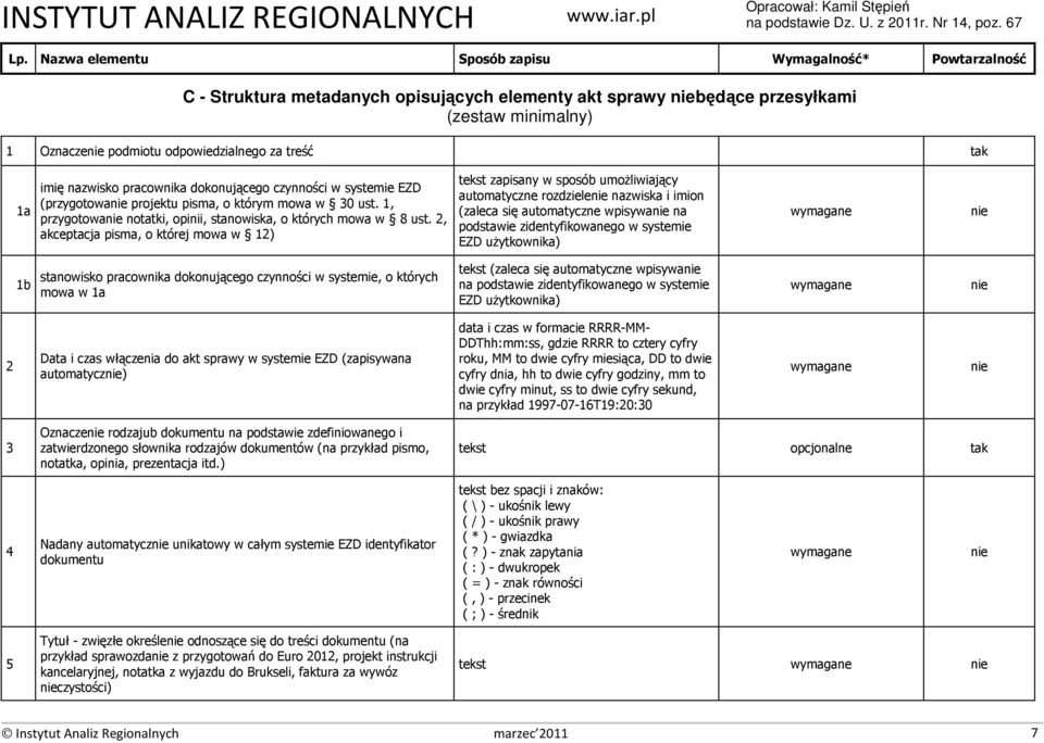 2, akceptacja pisma, o której mowa w 12) automatyczne rozdziele nazwiska i imion (zaleca się automatyczne wpisywa na podstawie zidentyfikowanego w systemie EZD użytkownika) 1b stanowisko pracownika