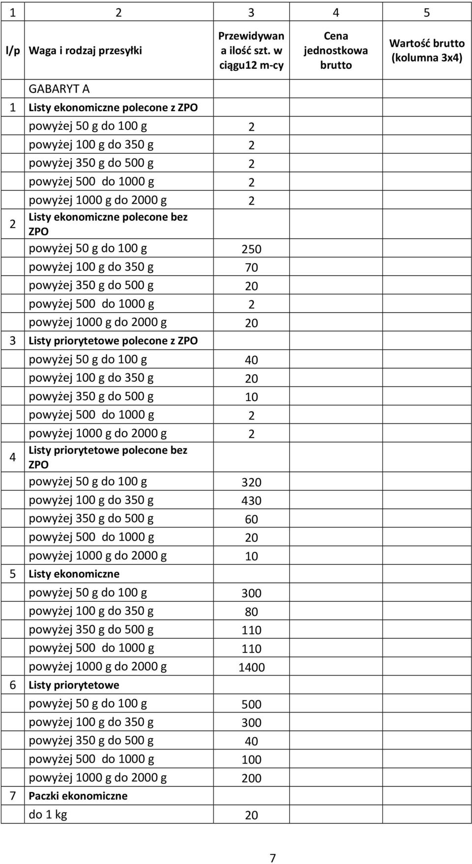 Listy priorytetowe polecone bez 4 ZPO powyżej 50 g do 100 g 320 powyżej 100 g do 350 g 430 powyżej 350 g do 500 g 60 0 powyżej 1000 g do 2000 g 10 5 Listy ekonomiczne powyżej 50 g do 100 g 300