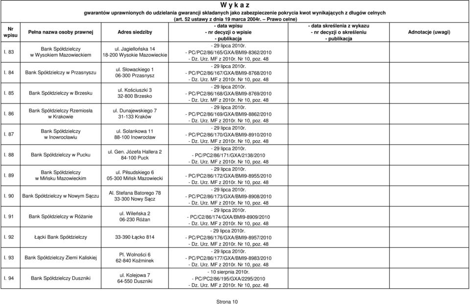 Jagiellońska 14 18-200 Wysokie Mazowieckie ul. Słowackiego 1 06-300 Przasnysz ul. Kościuszki 3 32-800 Brzesko ul. Dunajewskiego 7 31-133 Kraków ul. Solankowa 11 88-100 Inowrocław ul. Gen.