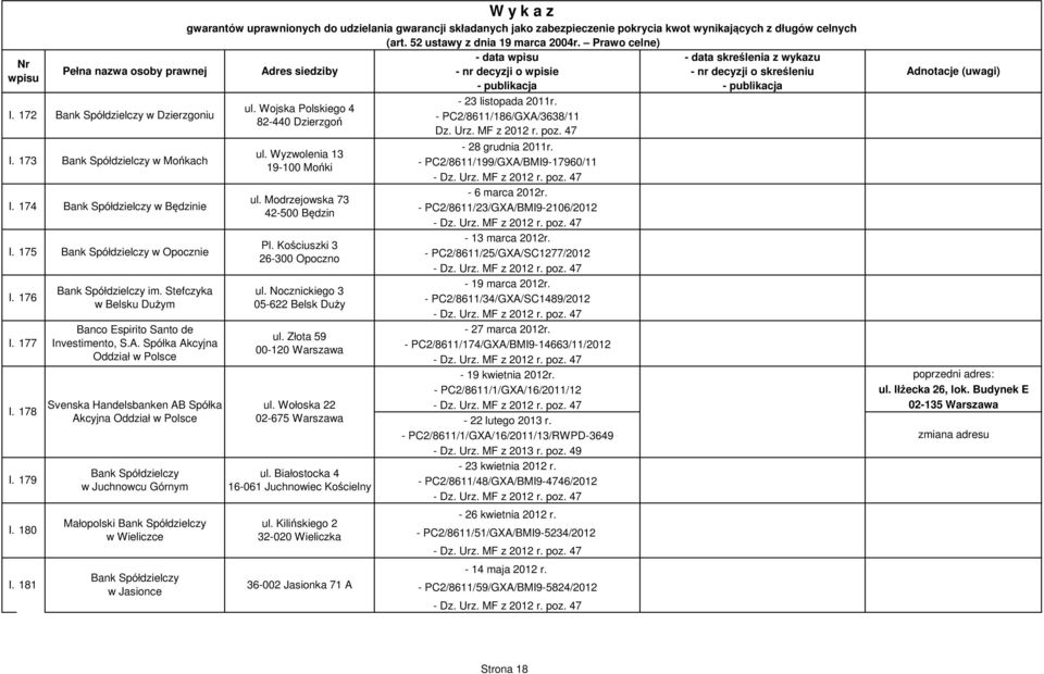 Wyzwolenia 13 19-100 Mońki ul. Modrzejowska 73 42-500 Będzin Pl. Kościuszki 3 26-300 Opoczno ul. Nocznickiego 3 05-622 Belsk Duży ul. Złota 59 00-120 Warszawa ul. Wołoska 22 02-675 Warszawa ul.