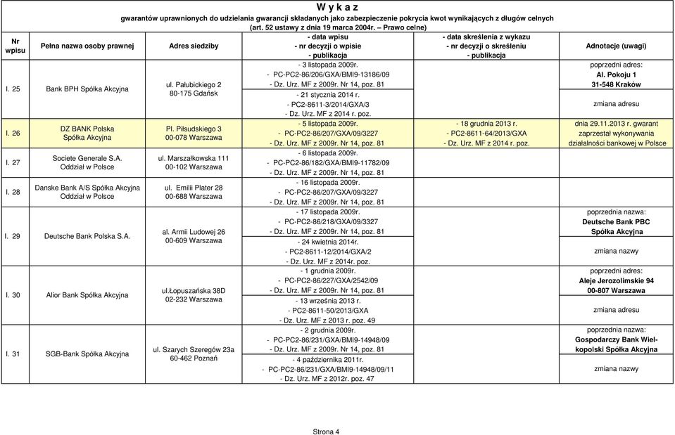 łopuszańska 38D 02-232 Warszawa ul. Szarych Szeregów 23a 60-462 Poznań - data - data skreślenia z wykazu - 3 listopada 2009r. poprzedni adres: - PC-PC2-86/206/GXA/BMI9-13186/09 Al. Pokoju 1 - Dz. Urz.