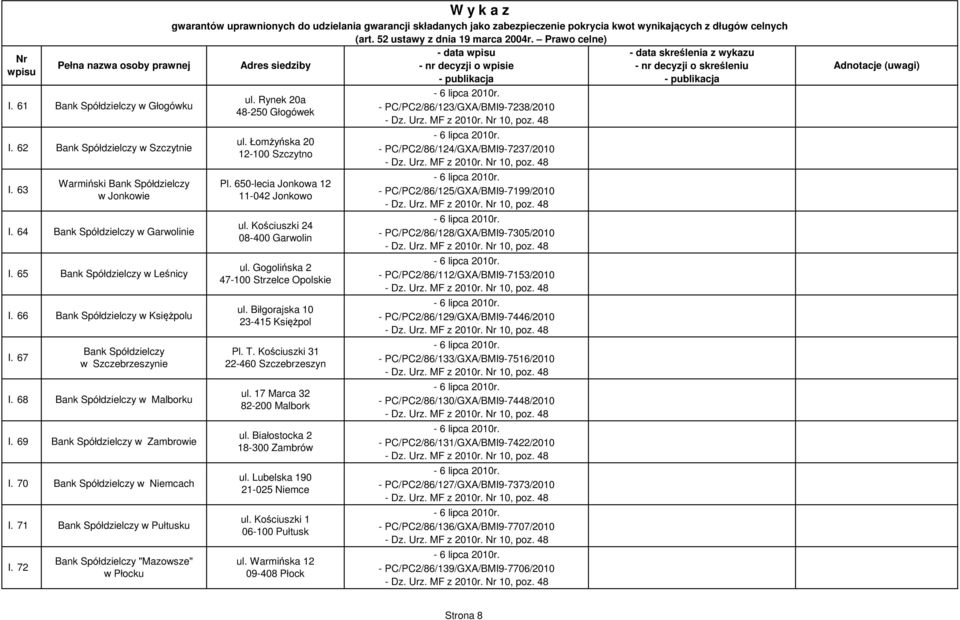 Gogolińska 2 47-100 Strzelce Opolskie ul. Biłgorajska 10 23-415 Księżpol Pl. T. Kościuszki 31 22-460 Szczebrzeszyn ul. 17 Marca 32 82-200 Malbork ul. Białostocka 2 18-300 Zambrów ul.