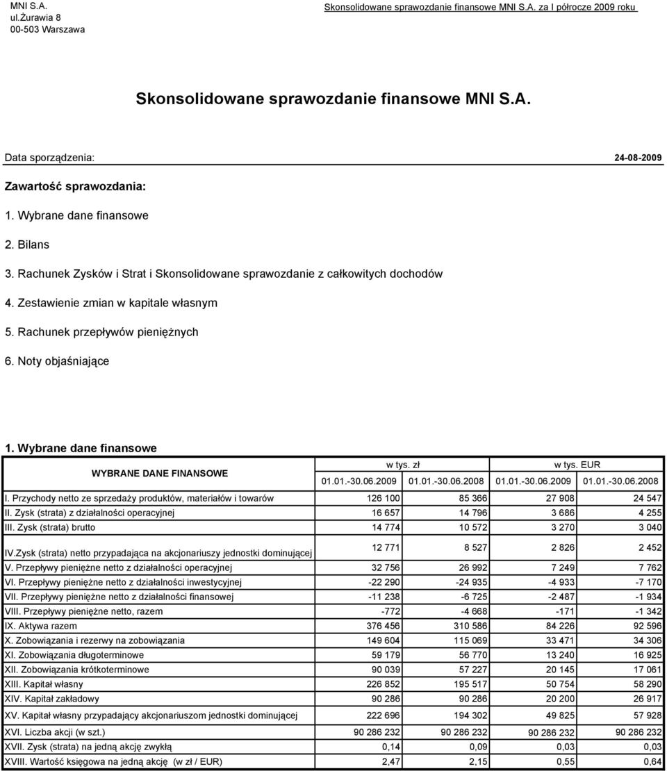 Noty objaśniające 1. Wybrane dane finansowe w tys. zł w tys. EUR WYBRANE DANE FINANSOWE 01.01.-30.06.2009 01.01.-30.06.2008 01.01.-30.06.2009 01.01.-30.06.2008 I.