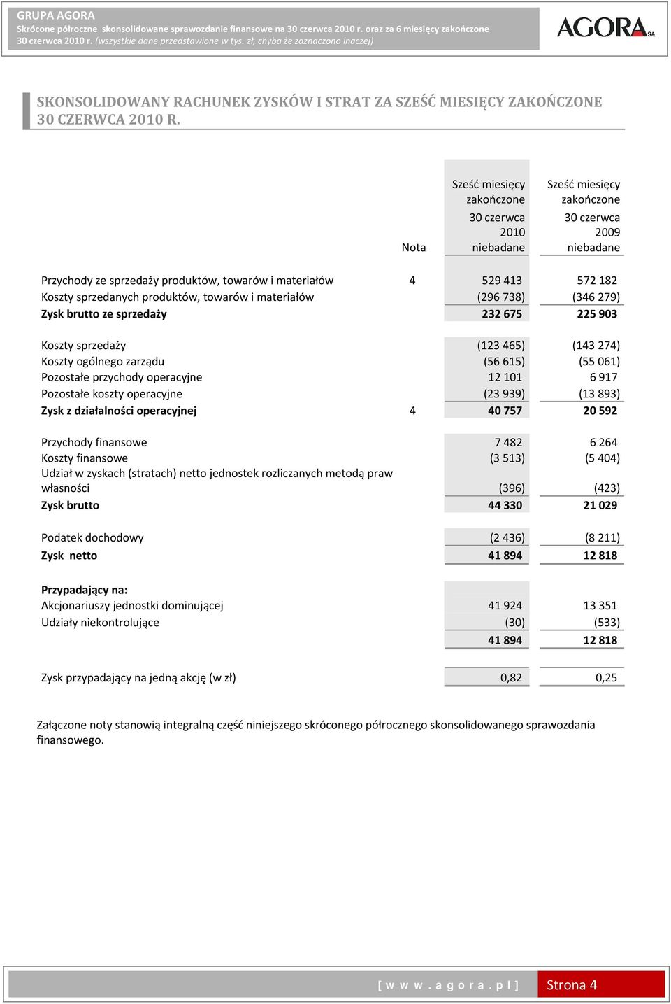 Nota Sześć miesięcy zakończone 30 czerwca 2010 niebadane Sześć miesięcy zakończone 30 czerwca 2009 niebadane Przychody ze sprzedaży produktów, towarów i materiałów 4 529 413 572 182 Koszty