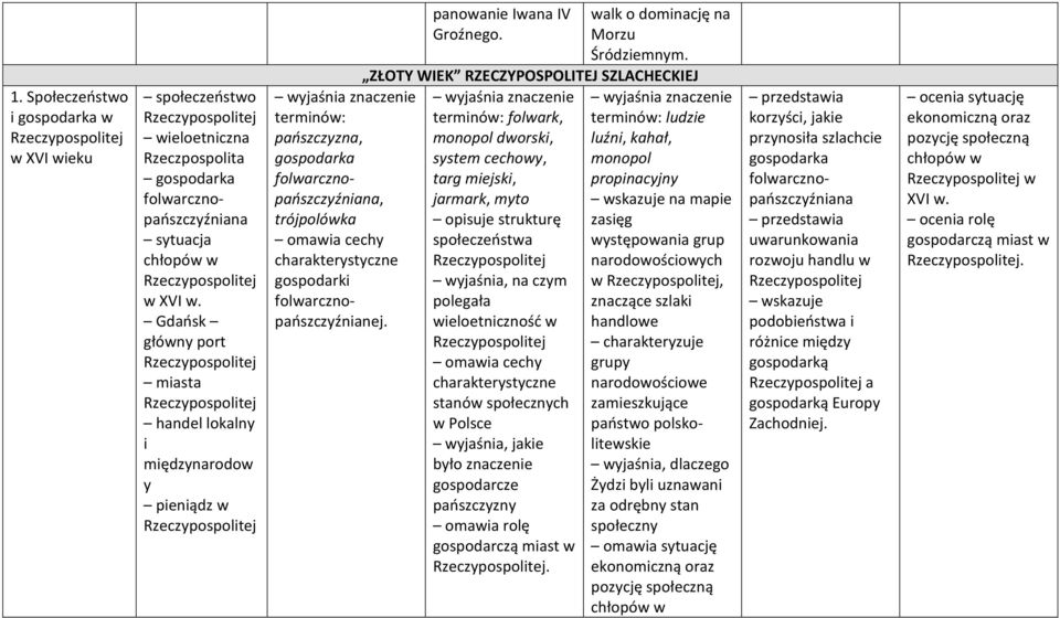 panowanie Iwana IV Groźnego. walk o dominację na Morzu Śródziemnym.