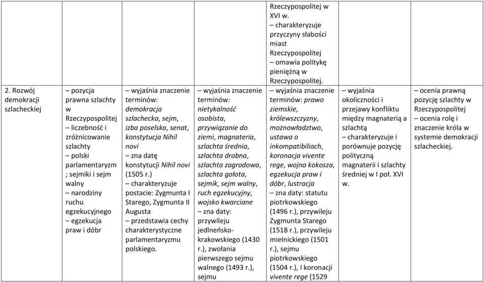 ) postacie: Zygmunta I Starego, Zygmunta II Augusta cechy charakterystyczne parlamentaryzmu polskiego.