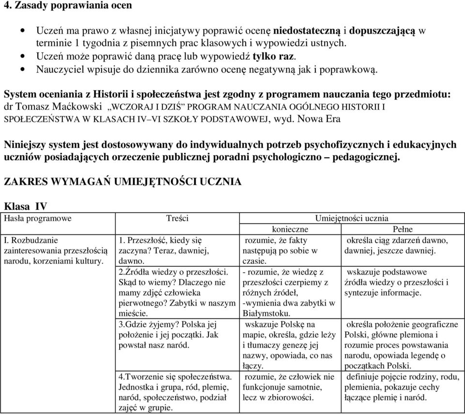 System oceniania z Historii i społeczeństwa jest zgodny z programem nauczania tego przedmiotu: dr Tomasz Maćkowski WCZORAJ I DZIŚ PROGRAM NAUCZANIA OGÓLNEGO HISTORII I SPOŁECZEŃSTWA W KLASACH IV VI