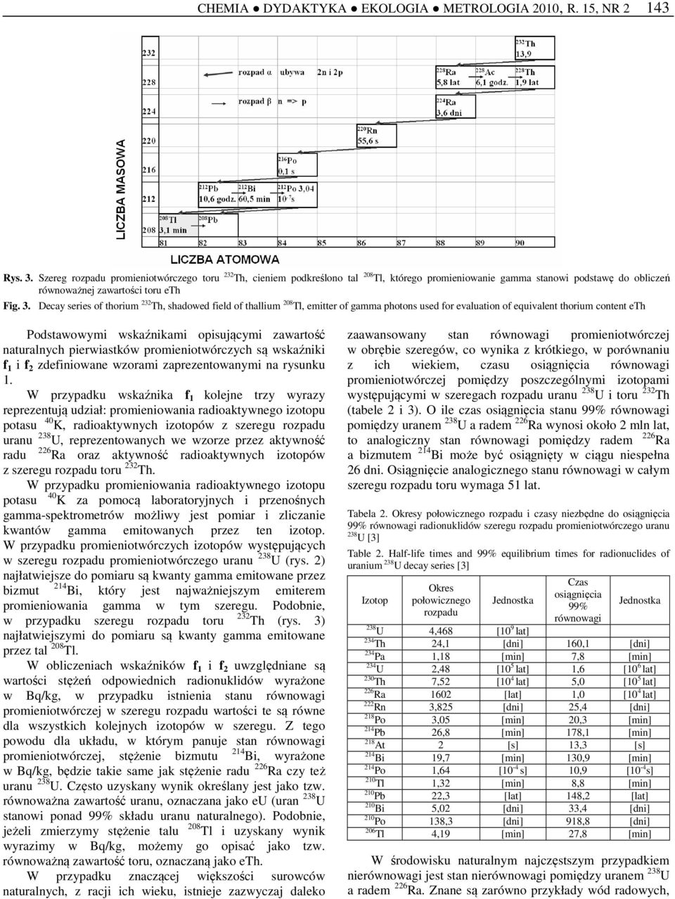 Decay series of thorium 232 Th, shadowed field of thallium 208 Tl, emitter of gamma photons used for evaluation of equivalent thorium content eth Podstawowymi wskaźnikami opisującymi zawartość