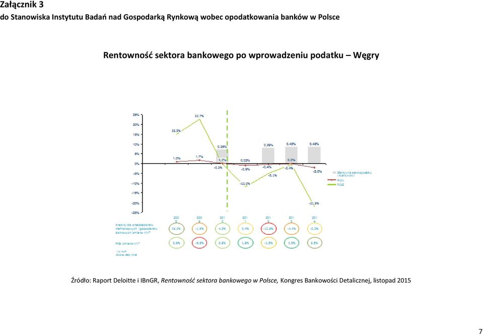 wprowadzeniu podatku Węgry Źródło: Raport Deloitte i IBnGR,