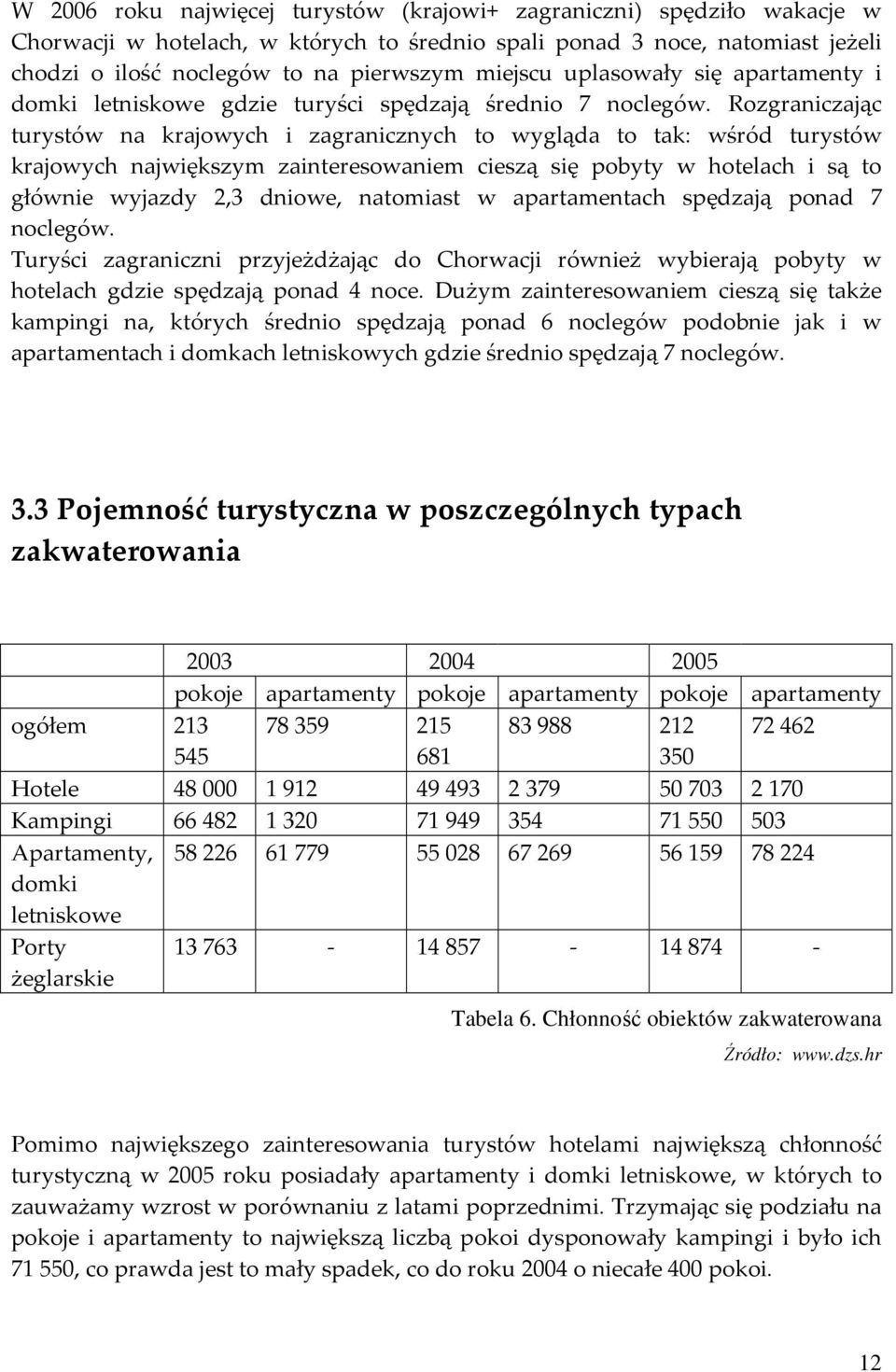 Rozgraniczając turystów na krajowych i zagranicznych to wygląda to tak: wśród turystów krajowych największym zainteresowaniem cieszą się pobyty w hotelach i są to głównie wyjazdy 2,3 dniowe,