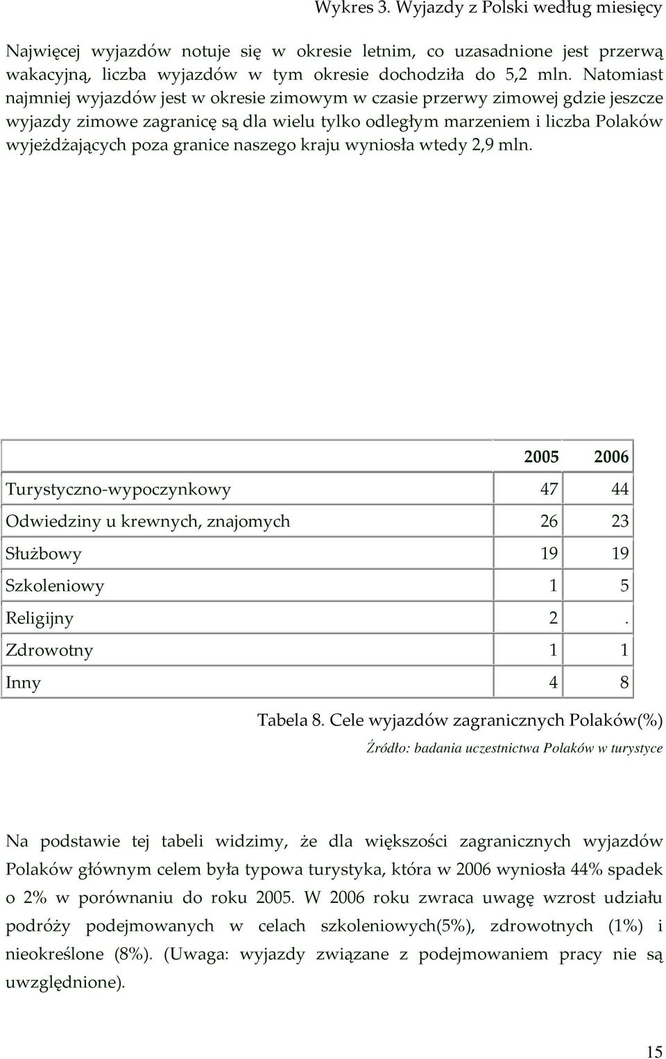 naszego kraju wyniosła wtedy 2,9 mln. 2005 2006 Turystyczno-wypoczynkowy 47 44 Odwiedziny u krewnych, znajomych 26 23 Służbowy 19 19 Szkoleniowy 1 5 Religijny 2. Zdrowotny 1 1 Inny 4 8 Tabela 8.