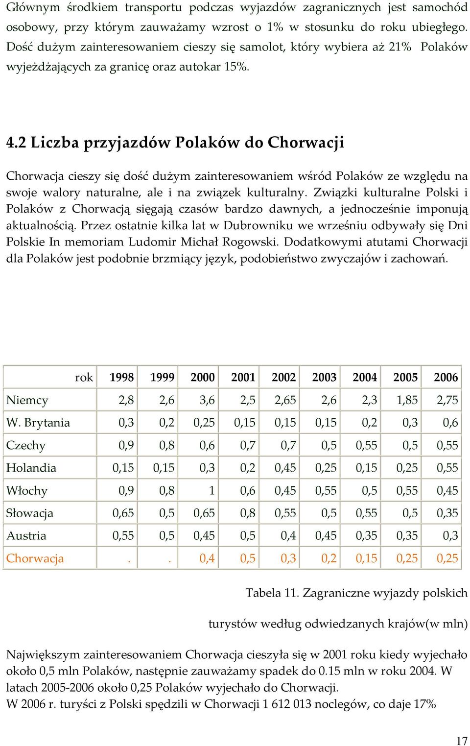 2 Liczba przyjazdów Polaków do Chorwacji Chorwacja cieszy się dość dużym zainteresowaniem wśród Polaków ze względu na swoje walory naturalne, ale i na związek kulturalny.