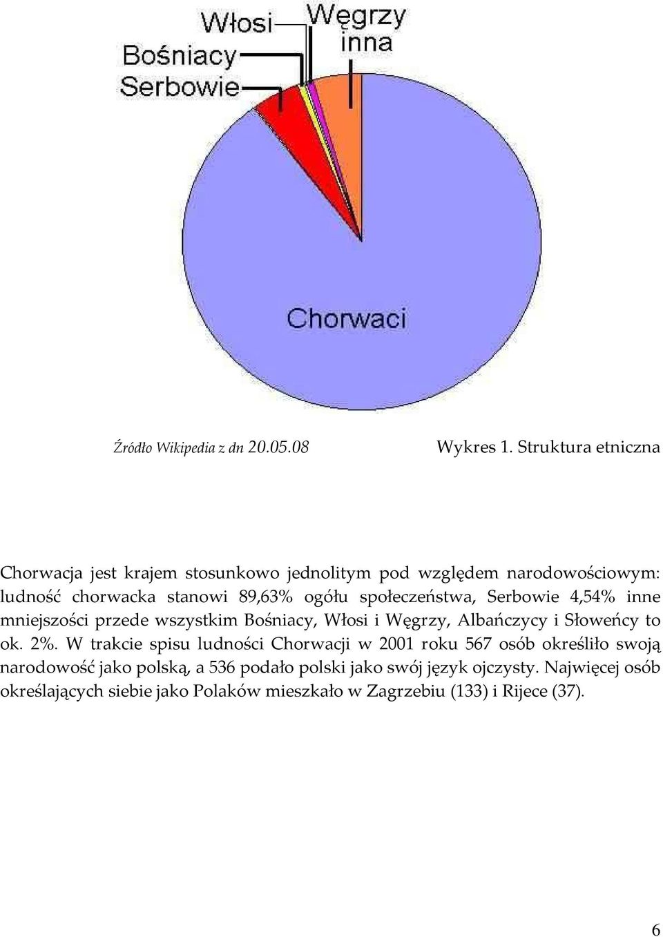 społeczeństwa, Serbowie 4,54% inne mniejszości przede wszystkim Bośniacy, Włosi i Węgrzy, Albańczycy i Słoweńcy to ok. 2%.