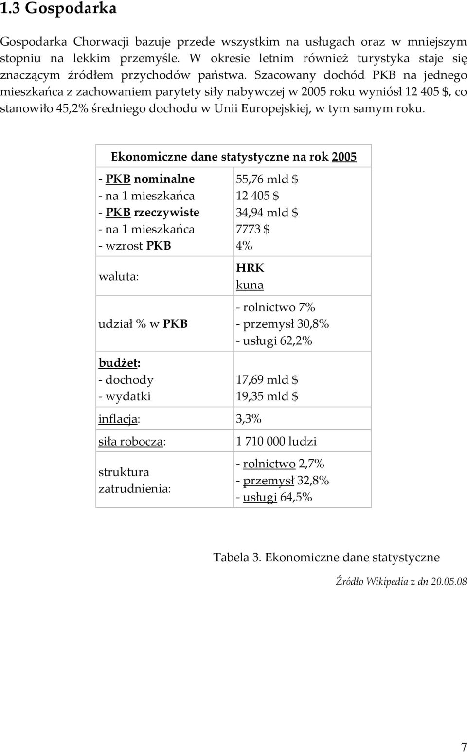 Ekonomiczne dane statystyczne na rok 2005 - PKB nominalne - na 1 mieszkańca - PKB rzeczywiste - na 1 mieszkańca - wzrost PKB waluta: udział % w PKB budżet: - dochody - wydatki 55,76 mld $ 12 405 $