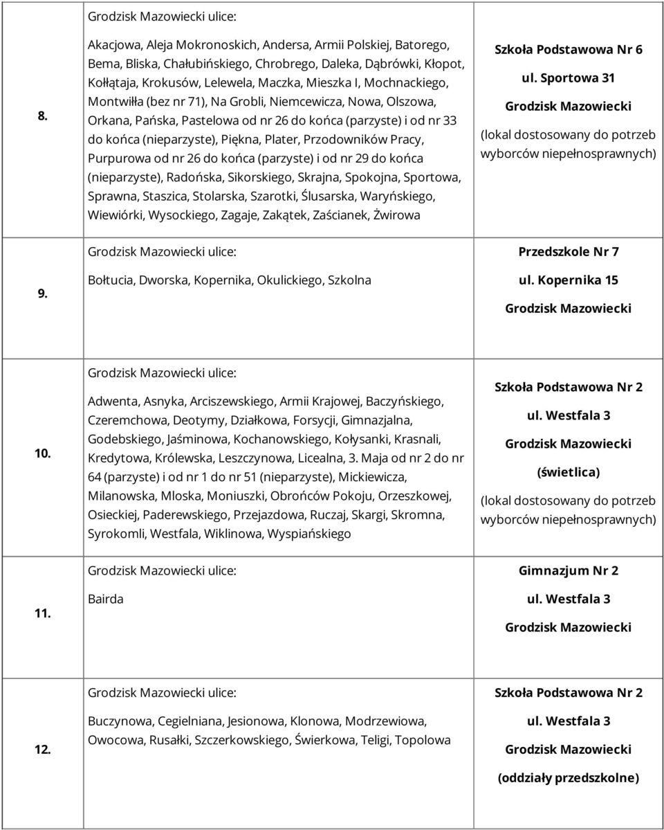 Pracy, Purpurowa od nr 26 do końca (parzyste) i od nr 29 do końca (nieparzyste), Radońska, Sikorskiego, Skrajna, Spokojna, Sportowa, Sprawna, Staszica, Stolarska, Szarotki, Ślusarska, Waryńskiego,